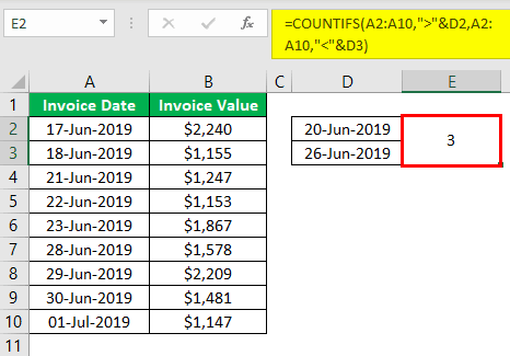 Countifs Function in Excel Example 4.8