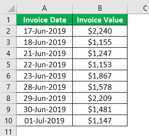 Countifs Function in Excel Example 4