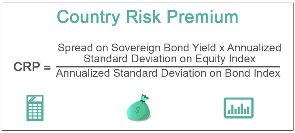 Country Risk Premium Formula