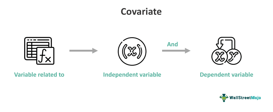 Covariate