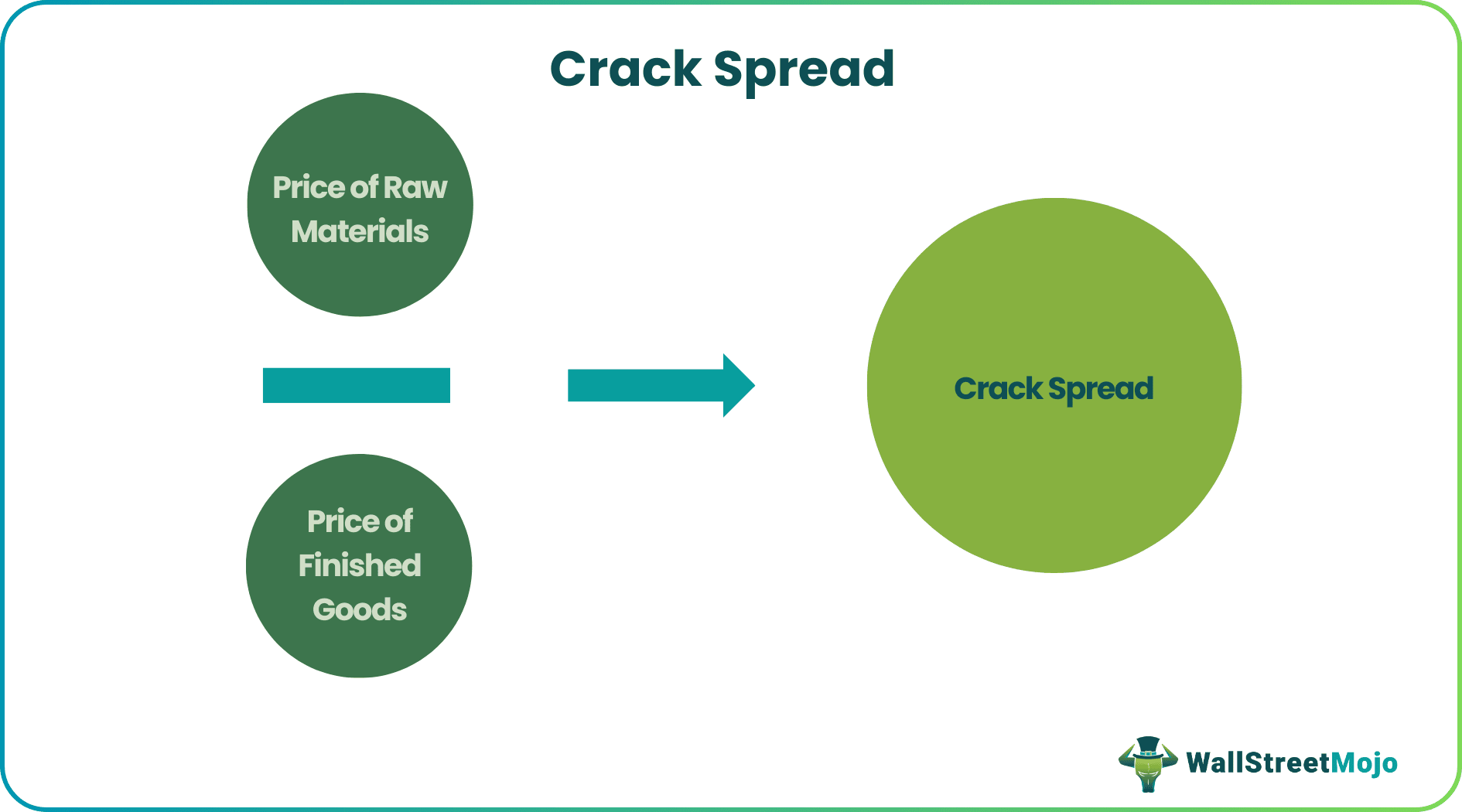 Crack Spread.png