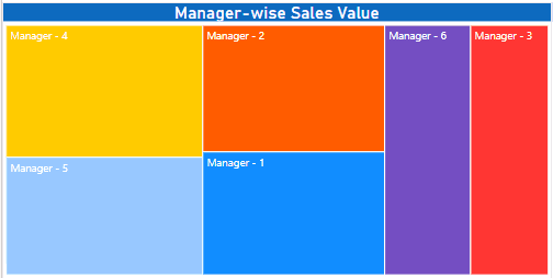 Create New Calculated Column - Step 27