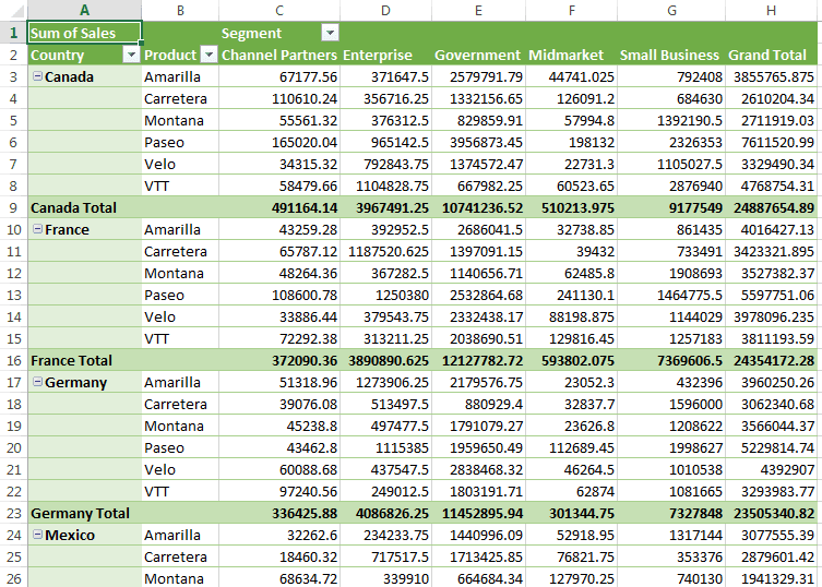 Create Pivot Table in VBA - Step 18