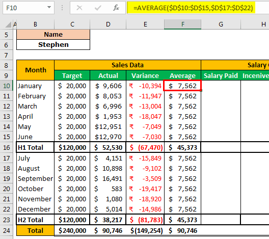 Create a KPI Dashboard in Excel 1-10