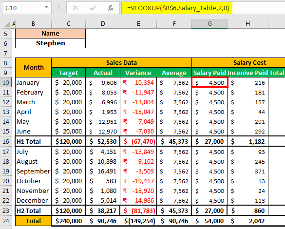 Create a KPI Dashboard in Excel 1-11