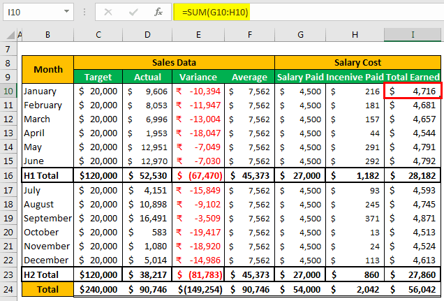 Create a KPI Dashboard in Excel 1-12