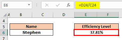 Create a KPI Dashboard in Excel 1-13