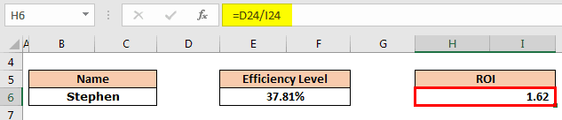 Create a KPI Dashboard in Excel 1-14