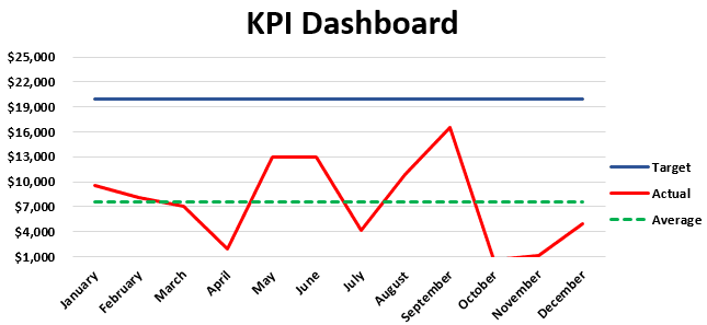 Create a KPI Dashboard in Excel 1-15