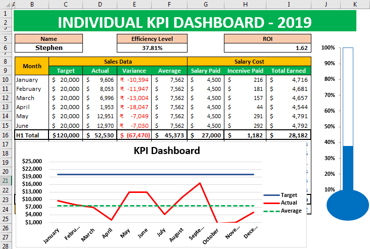 Create a KPI Dashboard in Excel 1-17