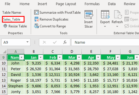 Create a KPI Dashboard in Excel 1-1