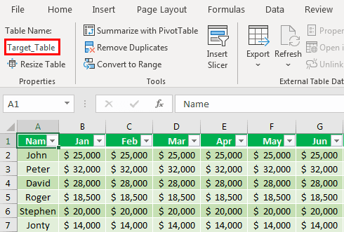 Create a KPI Dashboard in Excel 1