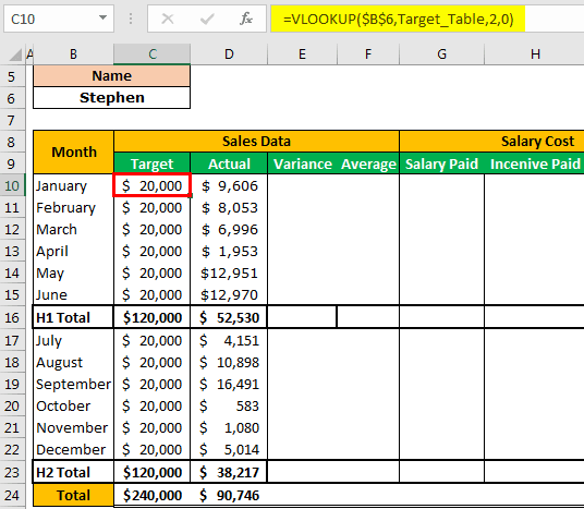 Create a KPI Dashboard in Excel 1-8