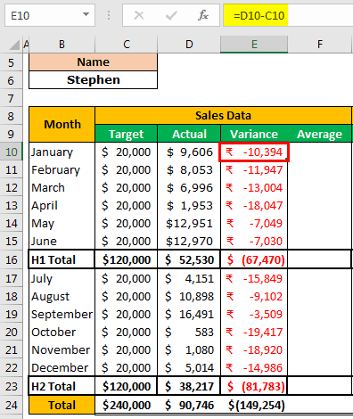 Create a KPI Dashboard in Excel 1-9