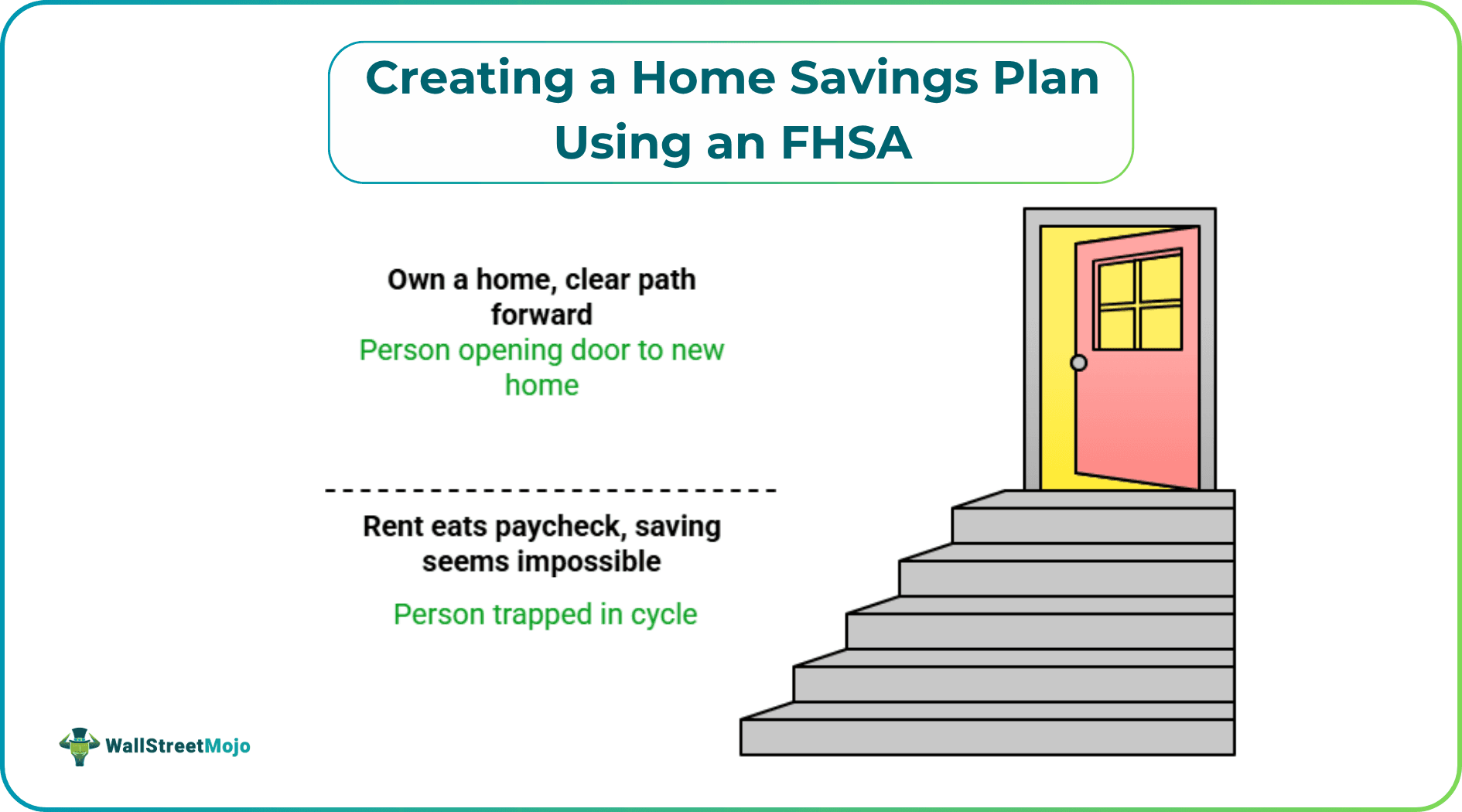 Creating a Home Savings Plan Using an FHSA