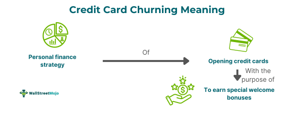 Credit Card Churning