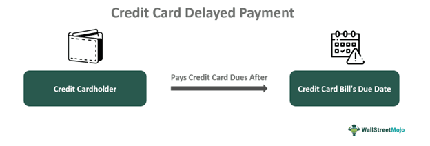 Credit Card Delayed Payment