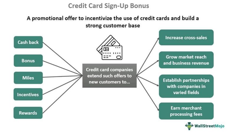 Credit Card Sign-Up Bonus