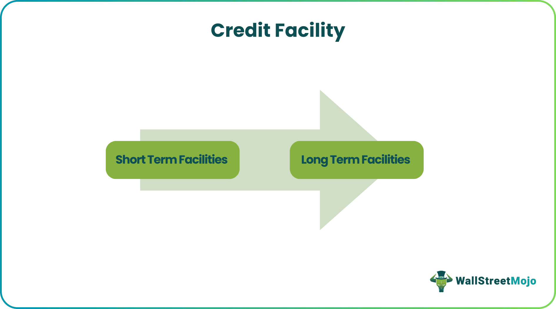 Credit Facility