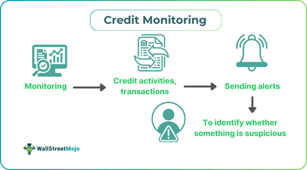 Credit Monitoring