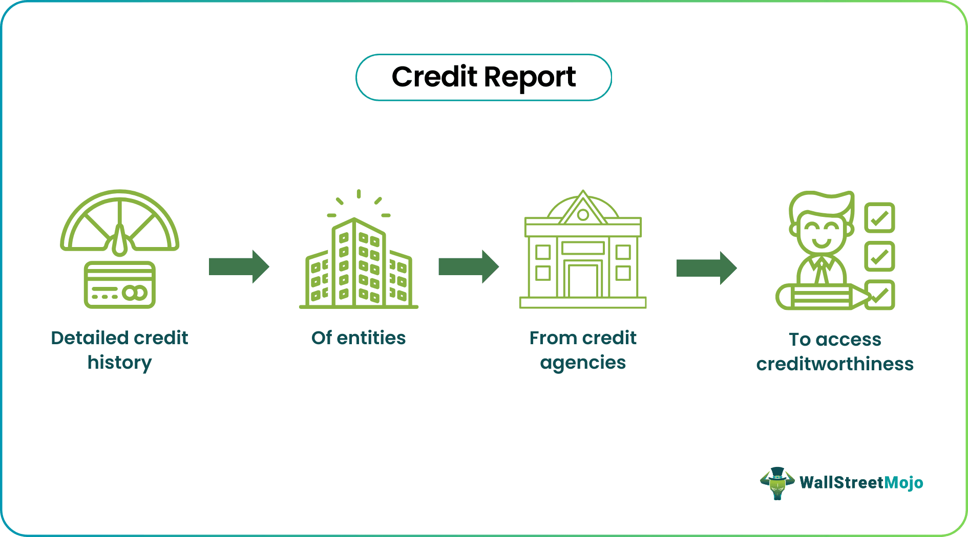 Credit Report