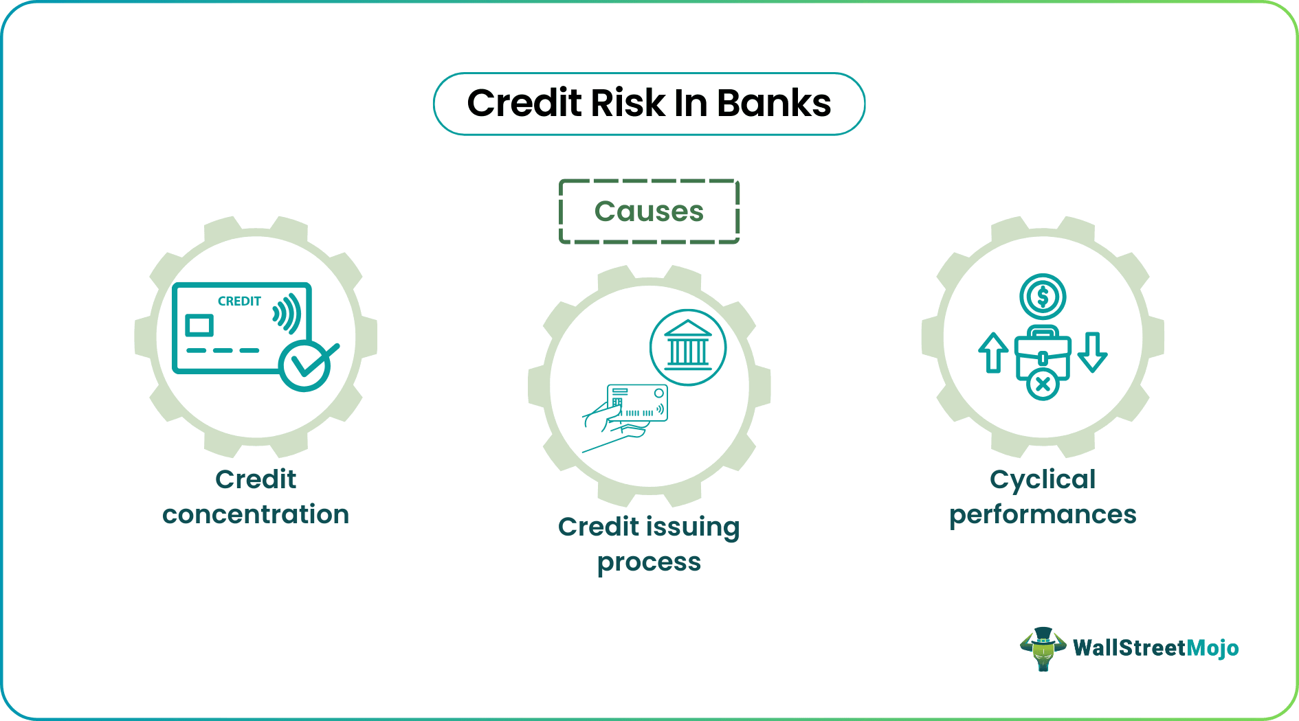 Credit Risks in Banks Causes