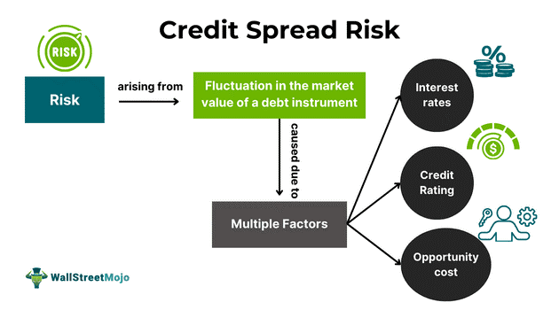 Credit Spread Risk.png