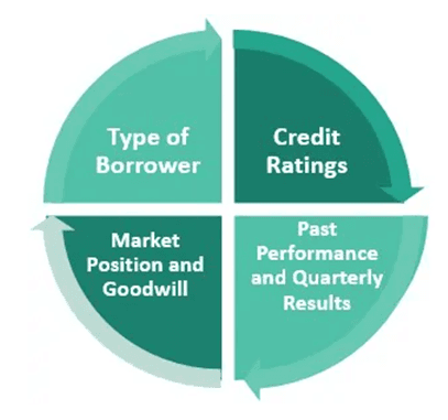 Credit risk types