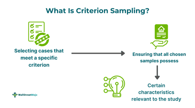 Criterion Sampling