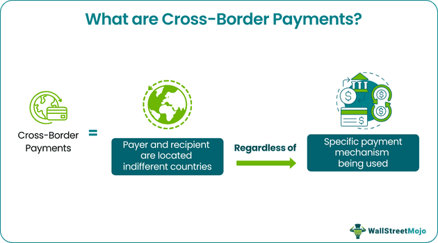 Cross-Border Payments