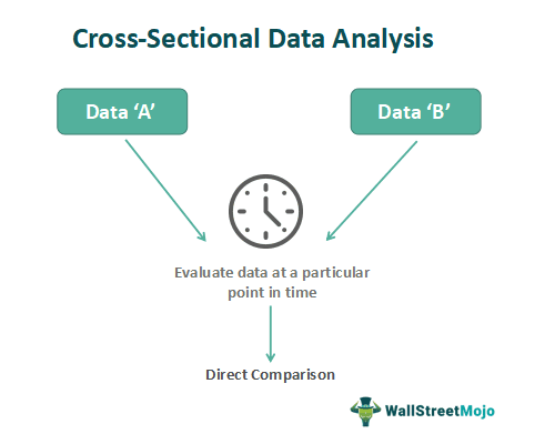 Cross-Sectional Data Analysis