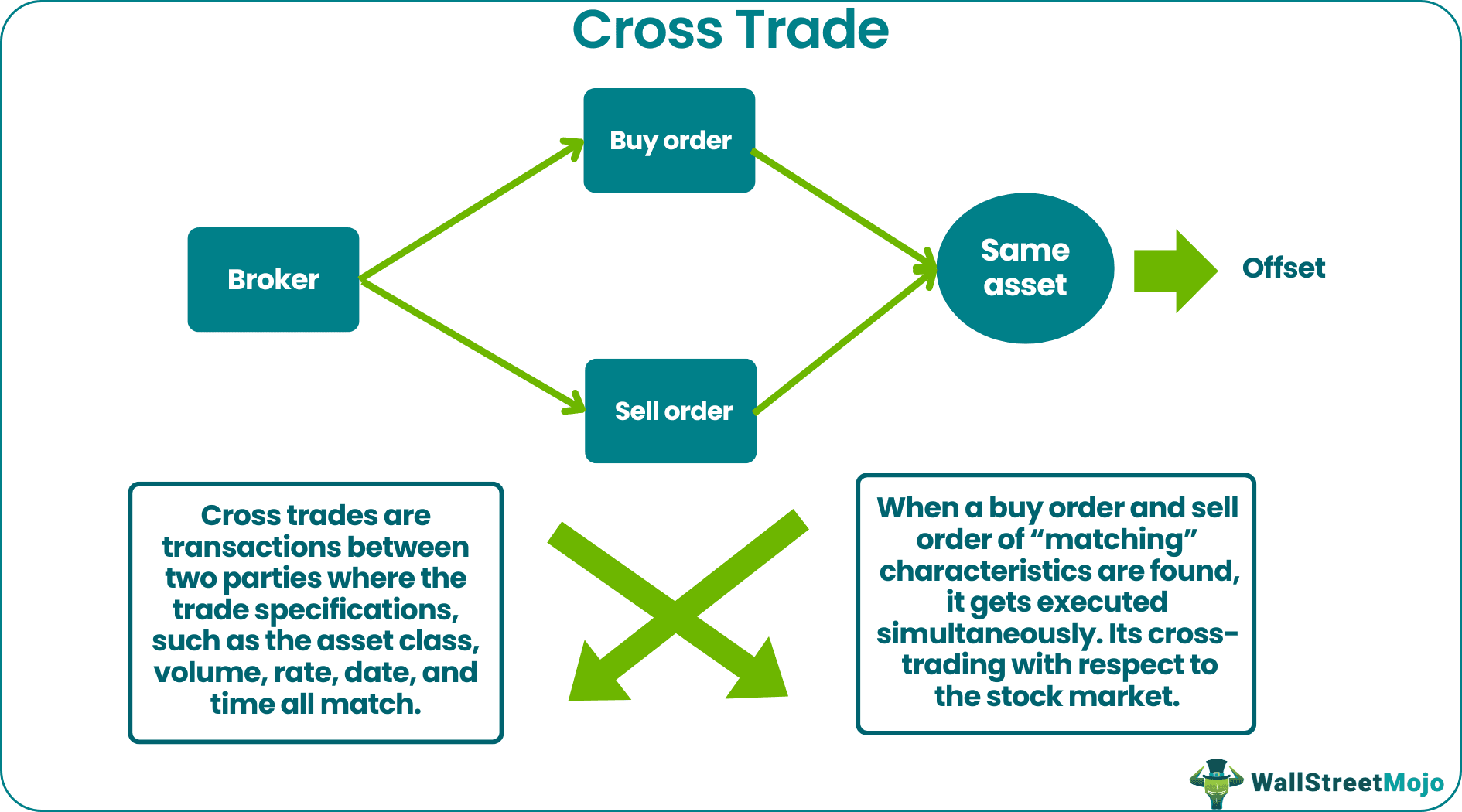 Cross Trade