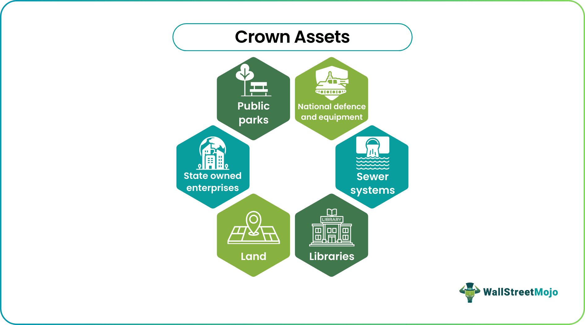 Crown Assets Examples