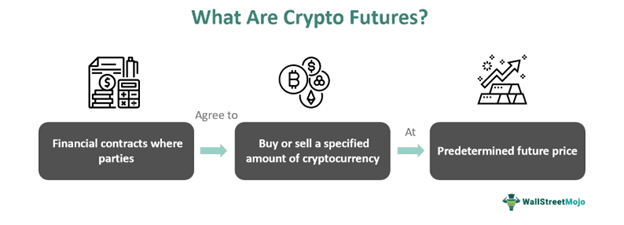 Crypto Futures