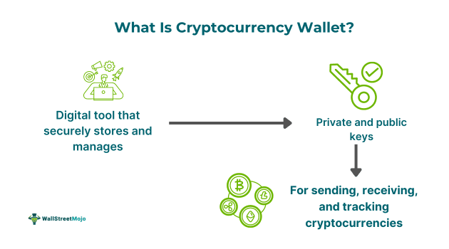 Cryptocurrency Wallet.png