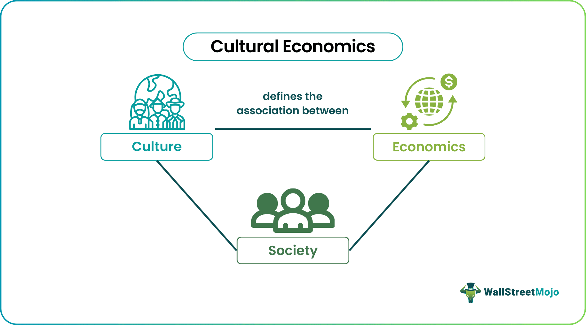 Cultural Economics