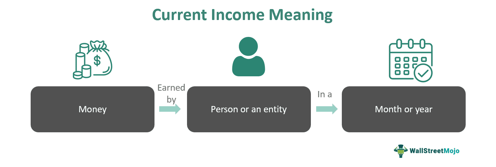 Current Income