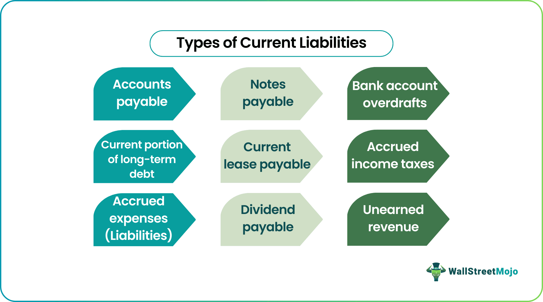 Current Liabilities Examples List