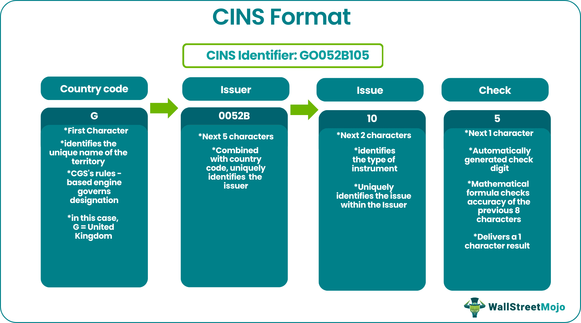 Cusip number - Abingdon Capital PLC