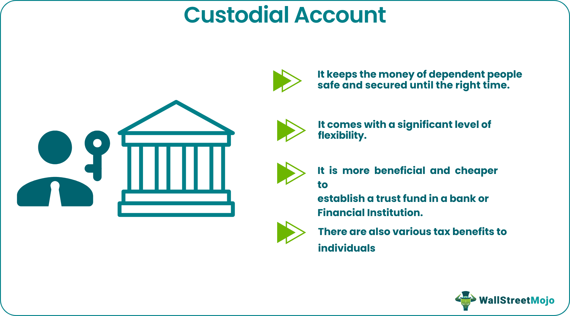 Custodial Account