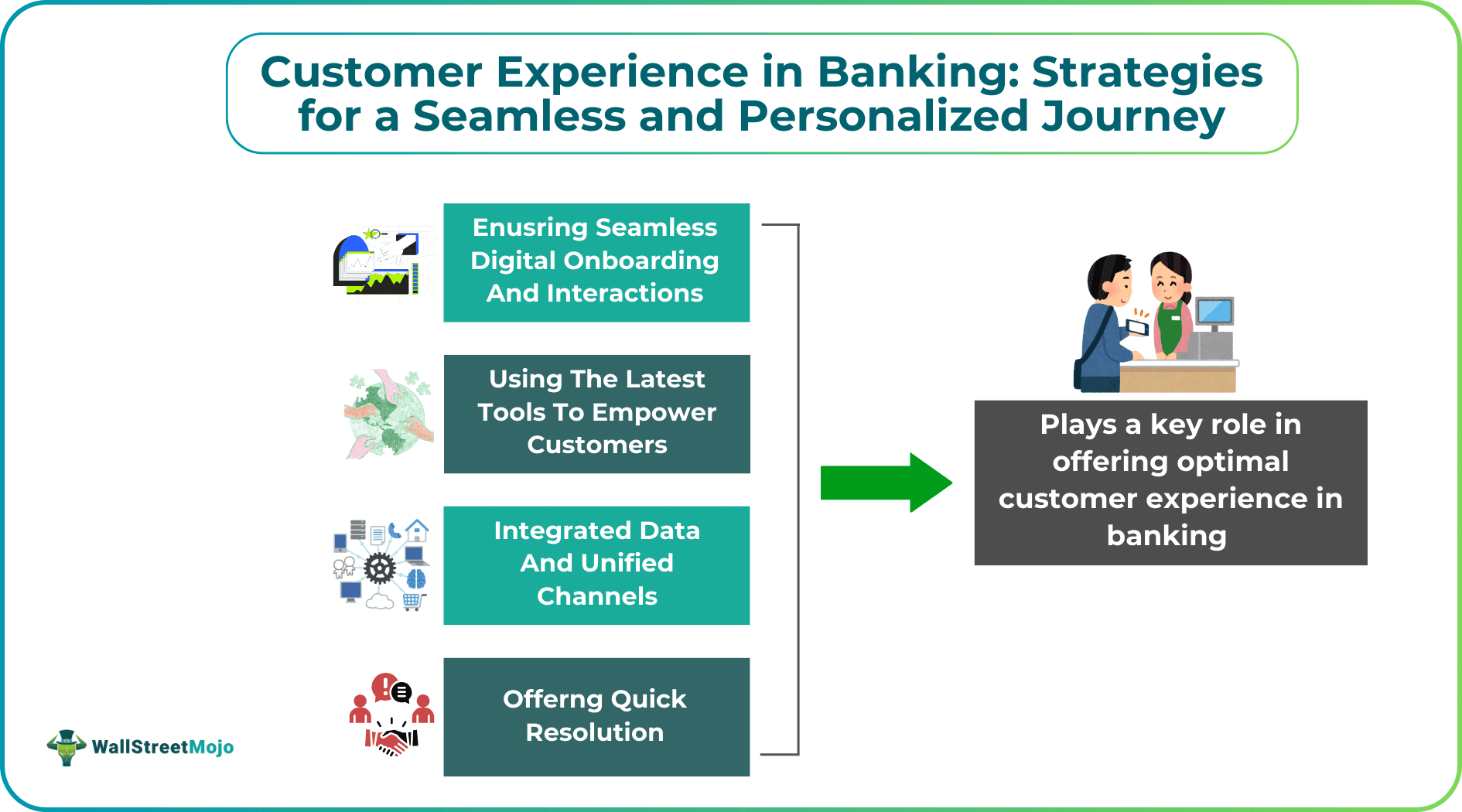Customer Experience in Banking