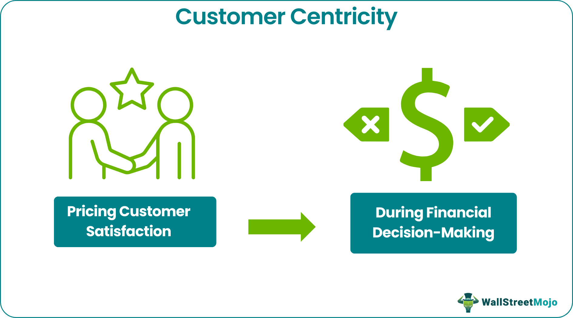 Customer centricity