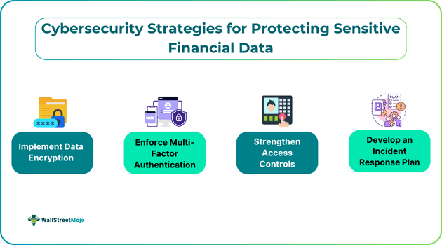 Cybersecurity Strategies for Protecting Sensitive Financial Data