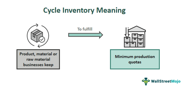 Cycle Inventory