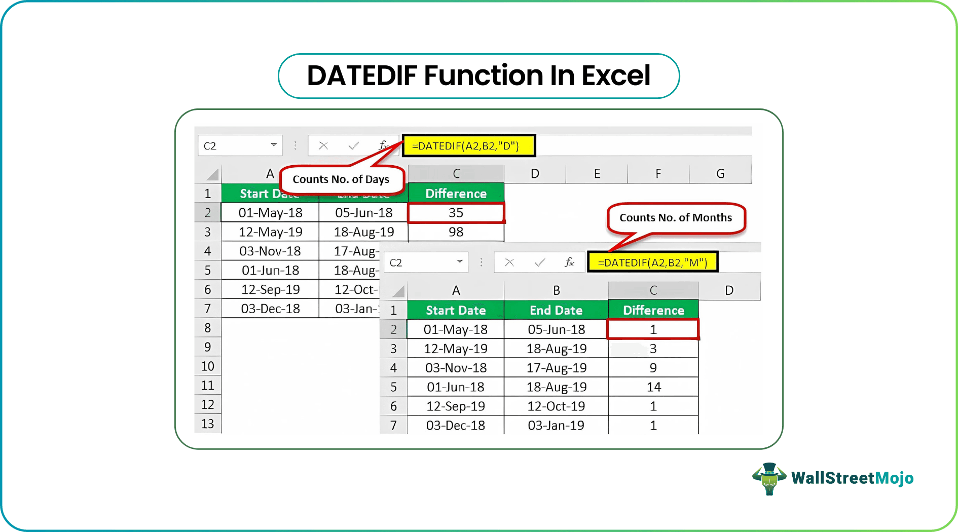 DATEDIF In Excel