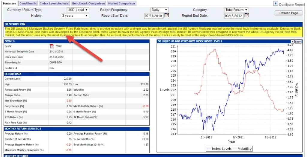 DB Liquid MBS Index