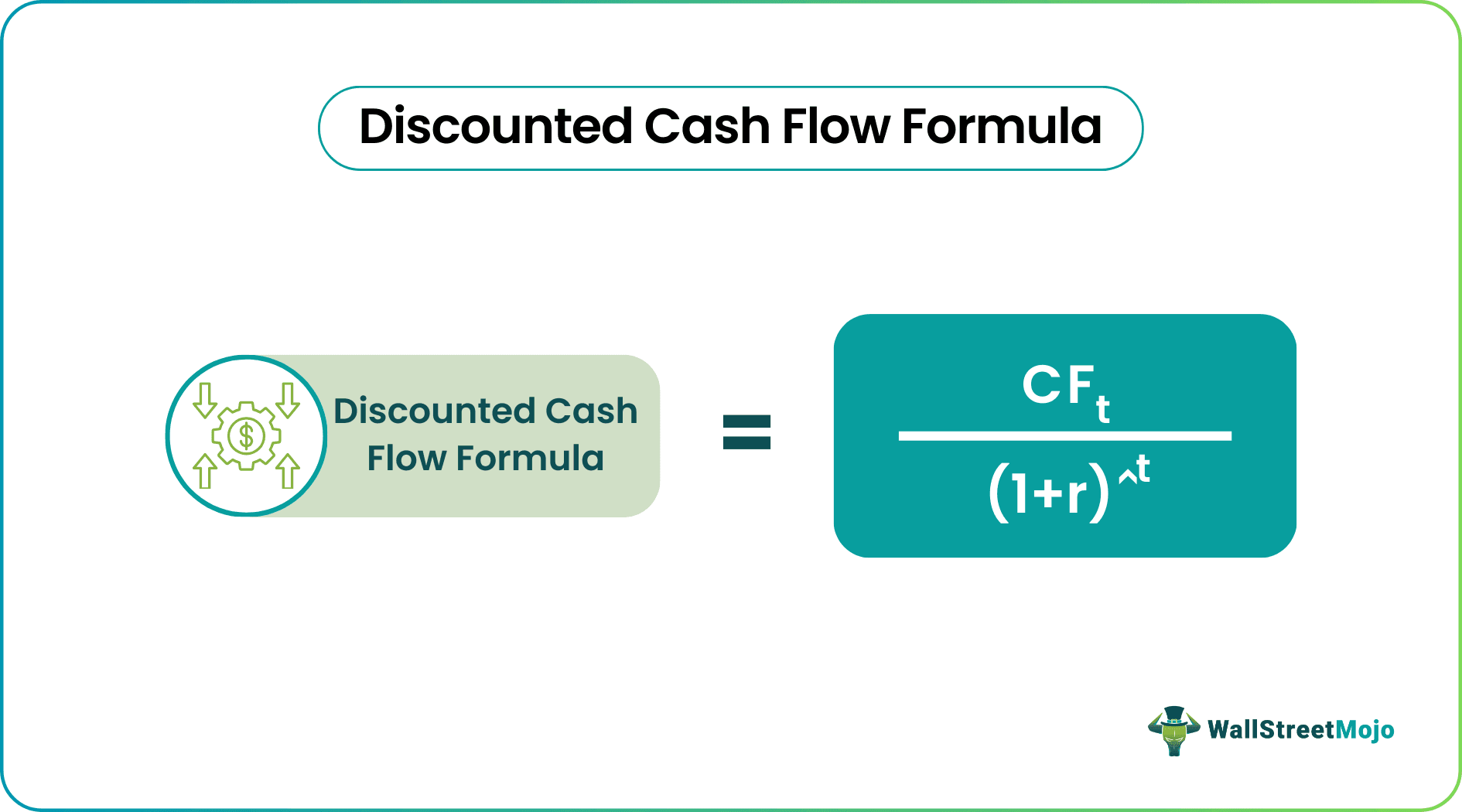 DCF Formula (Discounted Cash Flow)