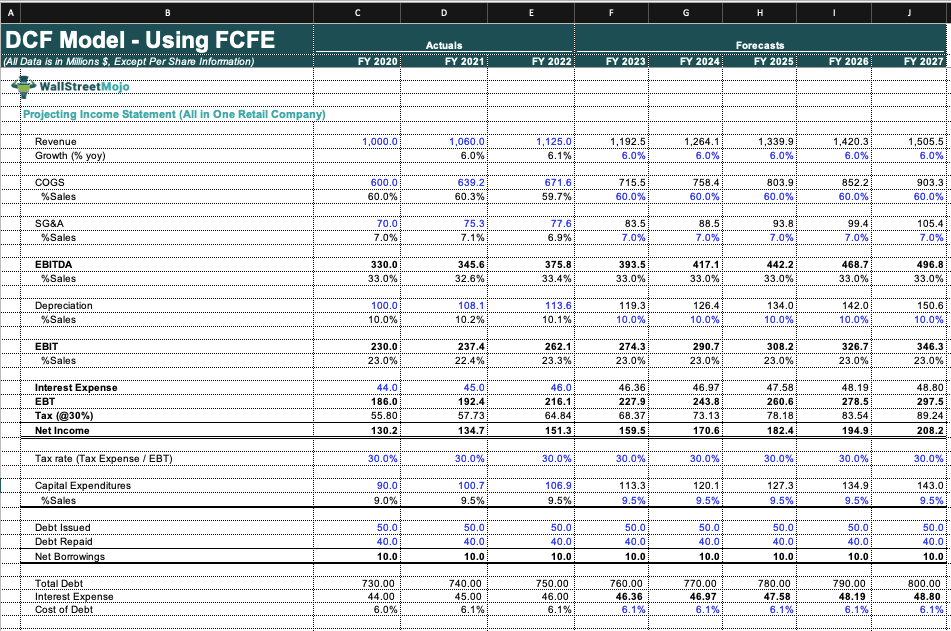 DCF Model Using FCFE