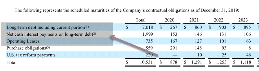 DSCR Calculations Colgate