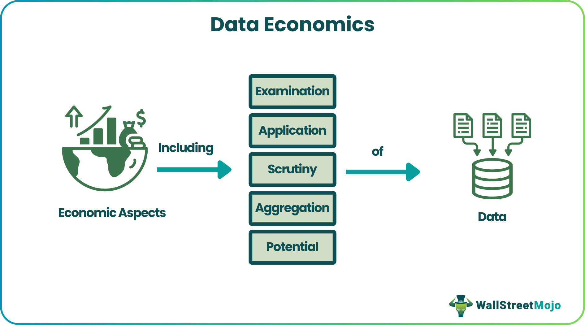 Data Economics